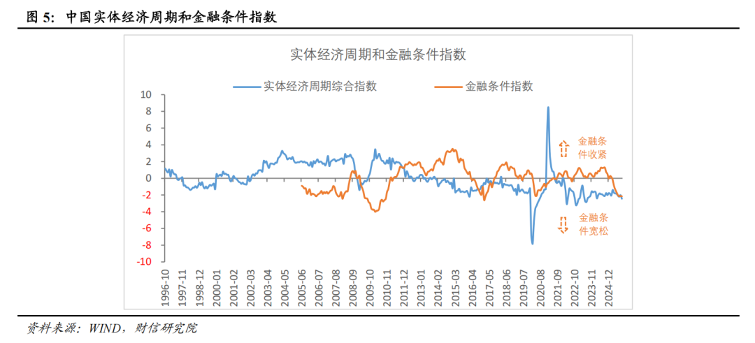 宏观解读丨宏观资产配置三维金字塔:一个新框架的构建——大类资产配置研究(上篇) 第8张 宏观解读丨宏观资产配置三维金字塔:一个新框架的构建——大类资产配置研究(上篇) 第8张