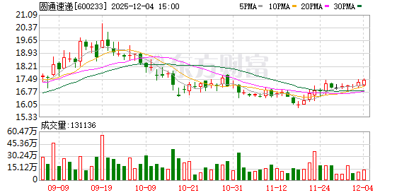 圆通速递发生2笔大宗交易 合计成交1219.57万元 第1张 圆通速递发生2笔大宗交易 合计成交1219.57万元 第1张