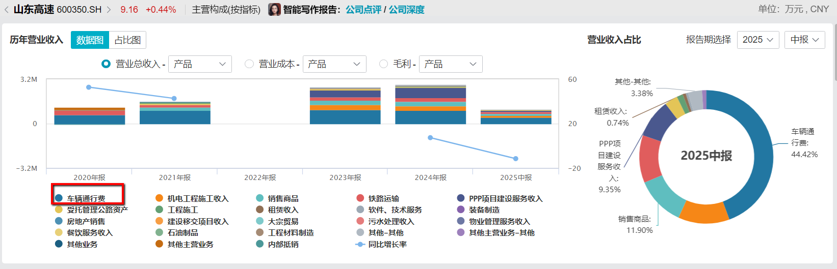 财说| 24.35亿清仓粤高速A,山东高速资产重构? 第3张 财说| 24.35亿清仓粤高速A,山东高速资产重构? 第3张