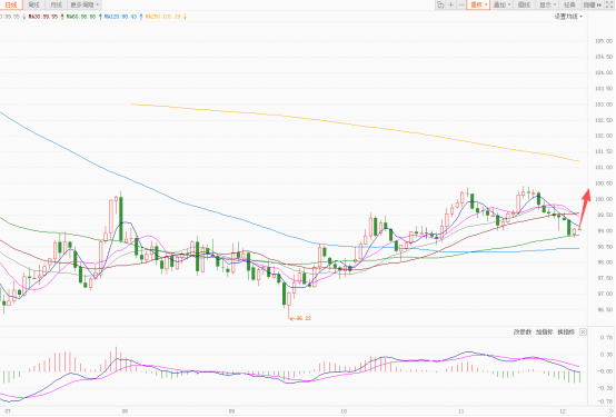 美元小幅受支撑 欧元日元明显回调! 第3张 美元小幅受支撑 欧元日元明显回调! 第3张