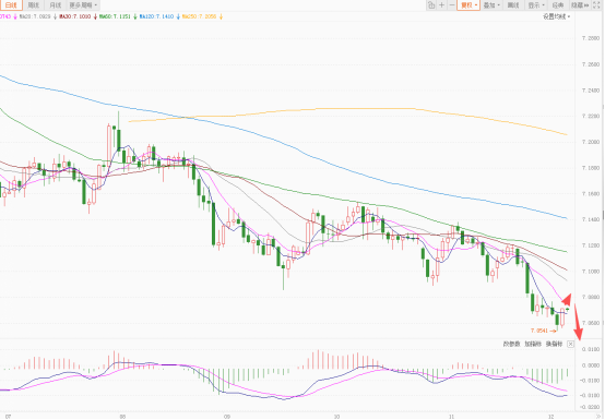 美元小幅受支撑 欧元日元明显回调! 第5张 美元小幅受支撑 欧元日元明显回调! 第5张