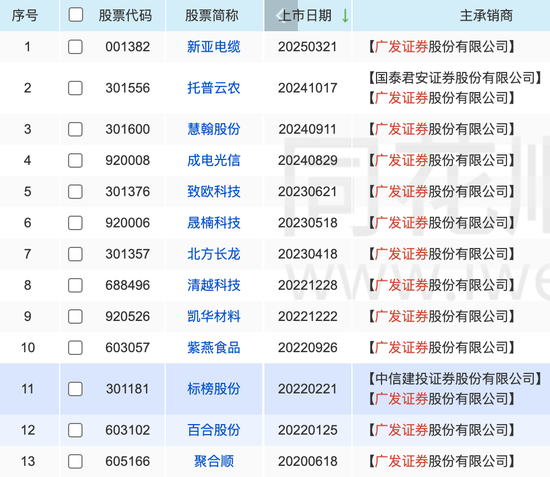 时隔5年,广发证券在浙江重启IPO业务 第3张 时隔5年,广发证券在浙江重启IPO业务 第3张