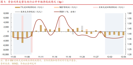 华西证券:资金面或继续平稳 第1张 华西证券:资金面或继续平稳 第1张