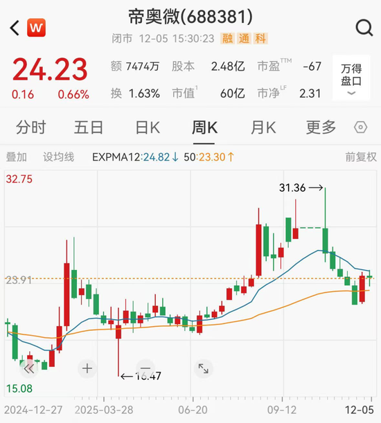 芯片重要并购终止,双方均有小米系参股 第2张 芯片重要并购终止,双方均有小米系参股 第2张