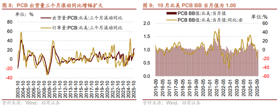 招商策略:近期政策端变化如何影响A股市场? 第15张 招商策略:近期政策端变化如何影响A股市场? 第15张
