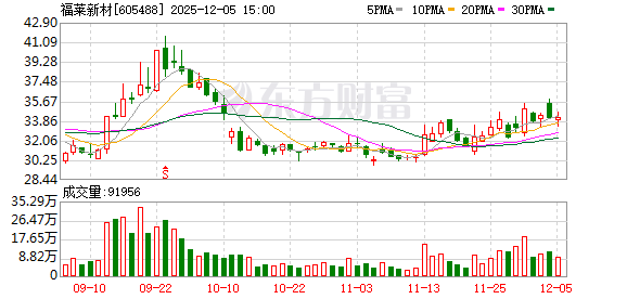 福莱新材触觉智能TPU:唤醒AI触觉 让机器人读懂物理世界 第1张 福莱新材触觉智能TPU:唤醒AI触觉 让机器人读懂物理世界 第1张