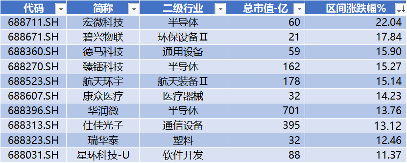 宏微科技领跑科创板 第4张 宏微科技领跑科创板 第4张