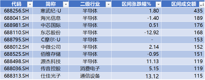 宏微科技领跑科创板 第6张 宏微科技领跑科创板 第6张