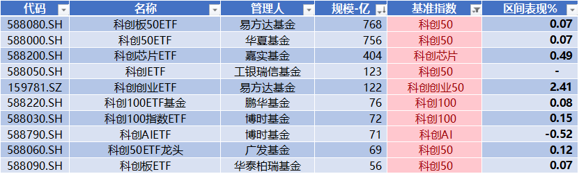 宏微科技领跑科创板 第11张 宏微科技领跑科创板 第11张