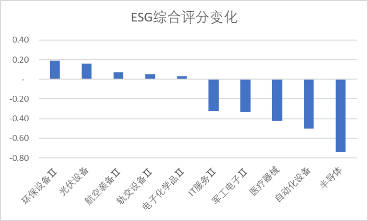 宏微科技领跑科创板 第14张 宏微科技领跑科创板 第14张