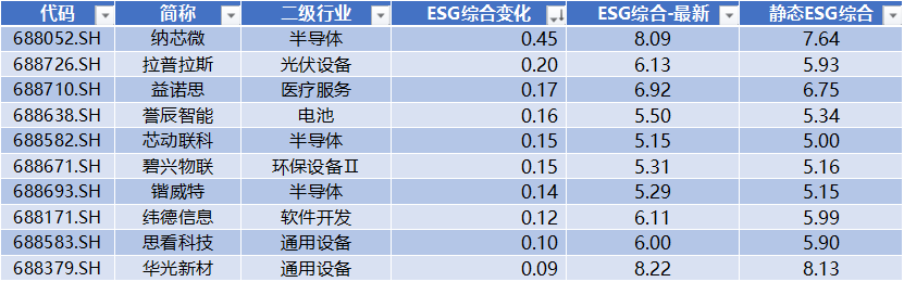 宏微科技领跑科创板 第15张 宏微科技领跑科创板 第15张