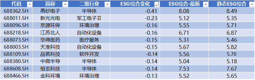 宏微科技领跑科创板 第16张 宏微科技领跑科创板 第16张