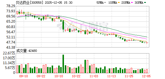 贝达药业：四款药纳入2025年国家医保药品目录  第1张