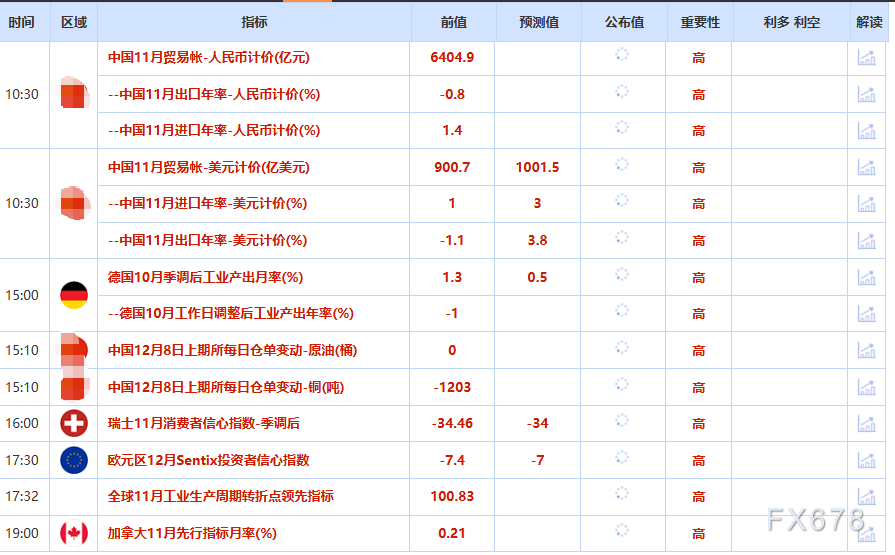 12月8日财经早餐:静待美联储决议,金价坚守4200关口,油价触及两周高位 第2张 12月8日财经早餐:静待美联储决议,金价坚守4200关口,油价触及两周高位 第2张