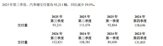 理想“背水一战”:MEGA召回、L系列滞销,百亿研发能否换来“具身智能”未来? 第3张 理想“背水一战”:MEGA召回、L系列滞销,百亿研发能否换来“具身智能”未来? 第3张