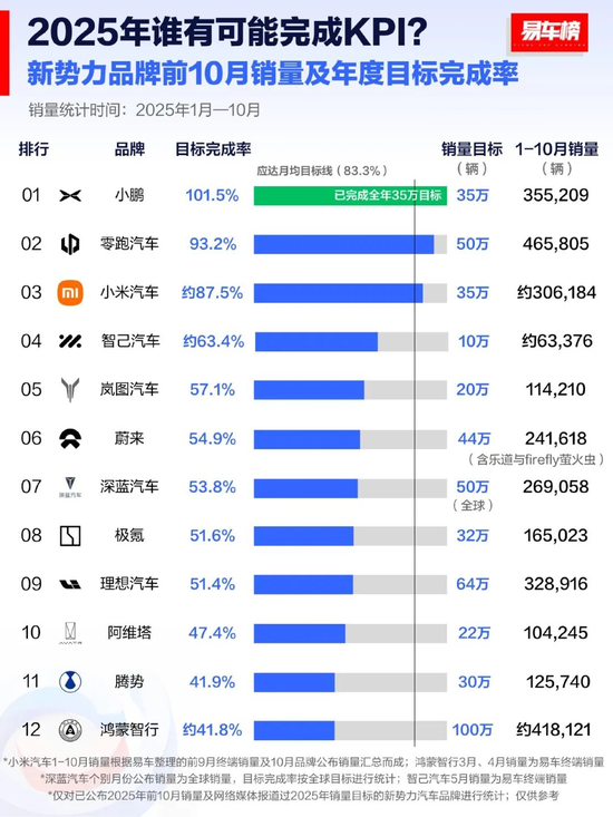 理想“背水一战”:MEGA召回、L系列滞销,百亿研发能否换来“具身智能”未来? 第4张 理想“背水一战”:MEGA召回、L系列滞销,百亿研发能否换来“具身智能”未来? 第4张