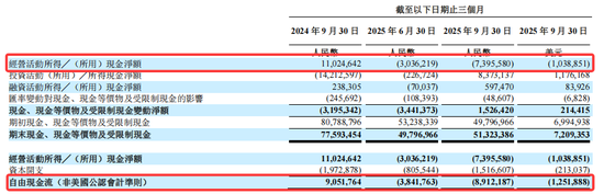 理想“背水一战”:MEGA召回、L系列滞销,百亿研发能否换来“具身智能”未来? 第5张 理想“背水一战”:MEGA召回、L系列滞销,百亿研发能否换来“具身智能”未来? 第5张