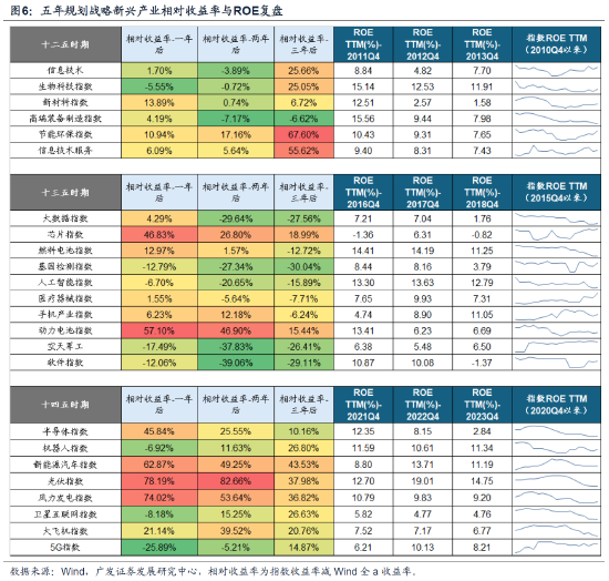 头部券商把脉十五五投资主线:新质生产力为核心,AI、航天、创新药成焦点 第1张 头部券商把脉十五五投资主线:新质生产力为核心,AI、航天、创新药成焦点 第1张