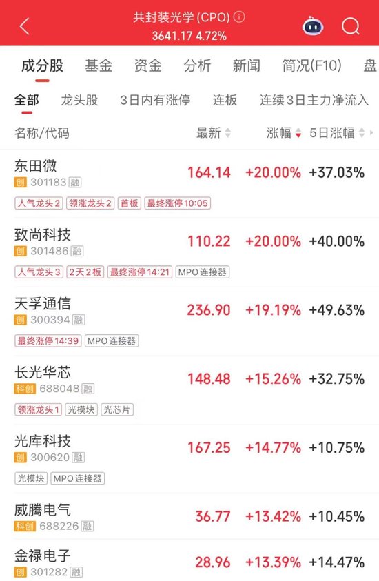 超1700亿成交!今天,涨停潮 第3张 超1700亿成交!今天,涨停潮 第3张