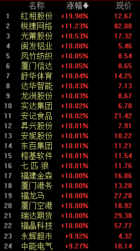 超1700亿成交!今天,涨停潮 第5张 超1700亿成交!今天,涨停潮 第5张
