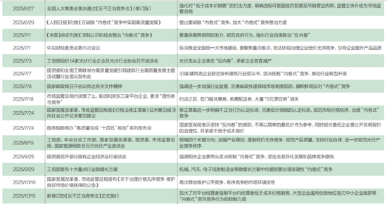 2025,“反内卷”元年 第3张 2025,“反内卷”元年 第3张