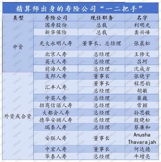 年升一级!迎首位社聘董事长,投资端、承保端双改善,Q3扭亏,光大永明启新程 第3张 年升一级!迎首位社聘董事长,投资端、承保端双改善,Q3扭亏,光大永明启新程 第3张