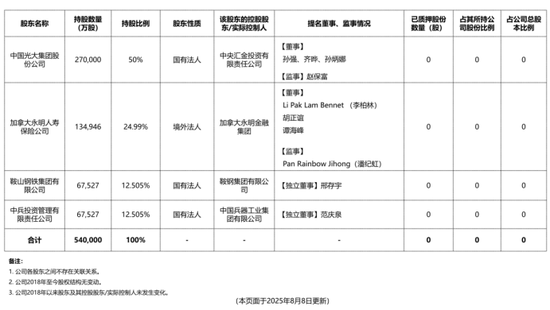 年升一级!迎首位社聘董事长,投资端、承保端双改善,Q3扭亏,光大永明启新程 第6张 年升一级!迎首位社聘董事长,投资端、承保端双改善,Q3扭亏,光大永明启新程 第6张