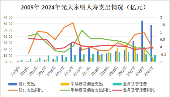 年升一级!迎首位社聘董事长,投资端、承保端双改善,Q3扭亏,光大永明启新程 第13张 年升一级!迎首位社聘董事长,投资端、承保端双改善,Q3扭亏,光大永明启新程 第13张