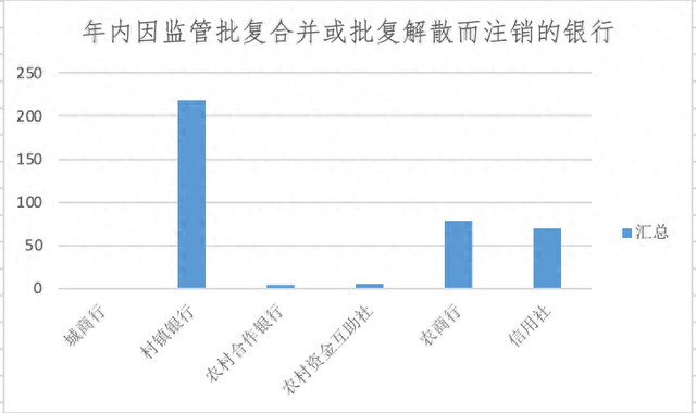 银行网点正在消失:今年超9000家关停,370余家银行注销 第1张 银行网点正在消失:今年超9000家关停,370余家银行注销 第1张