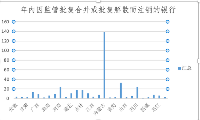 银行网点正在消失:今年超9000家关停,370余家银行注销 第2张 银行网点正在消失:今年超9000家关停,370余家银行注销 第2张