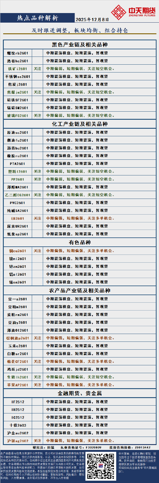 中天策略:12月8日市场分析  第3张