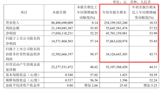 “中国金王”卸任!紫金矿业,何去何从? 第9张 “中国金王”卸任!紫金矿业,何去何从? 第9张