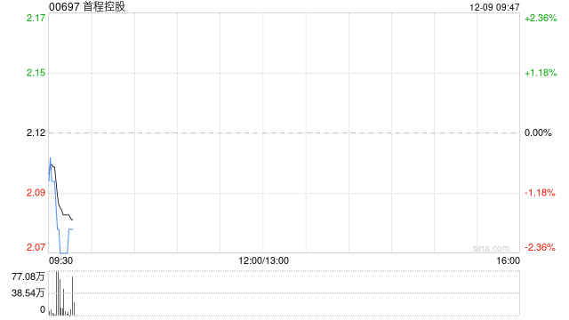 首程控股:已收到本金总额为1.7315亿美元债券的转换通知 第1张 首程控股:已收到本金总额为1.7315亿美元债券的转换通知 第1张
