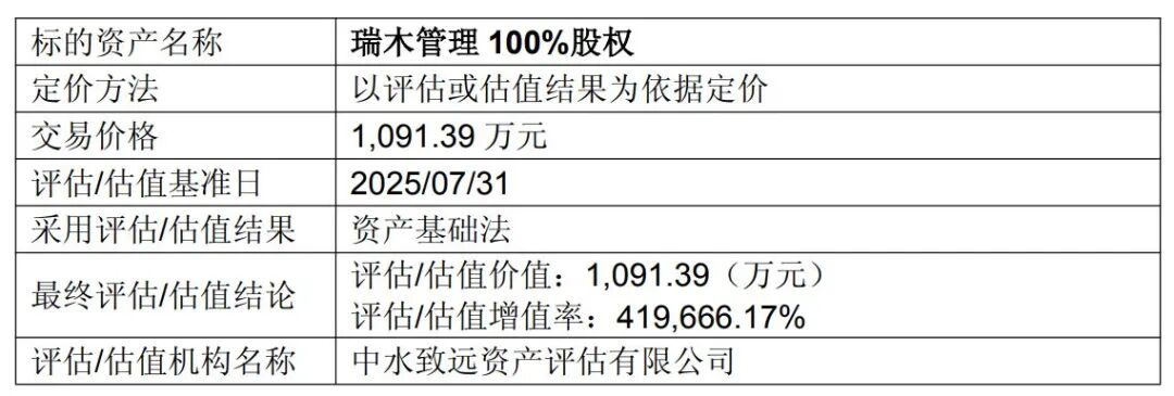 股价逼近跌停!央企内部整合大动作,从地产到矿山,中国中冶超600亿元卖资产:有的近半价“甩卖”,有的上千倍溢价转让 第4张 股价逼近跌停!央企内部整合大动作,从地产到矿山,中国中冶超600亿元卖资产:有的近半价“甩卖”,有的上千倍溢价转让 第4张