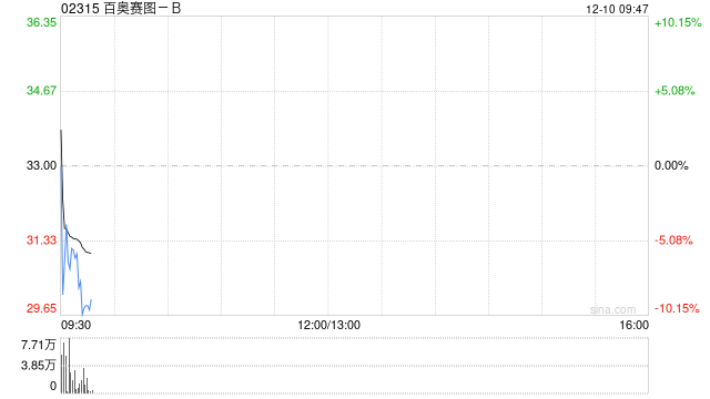 百奥赛图-B已完成A股发行 第1张 百奥赛图-B已完成A股发行 第1张