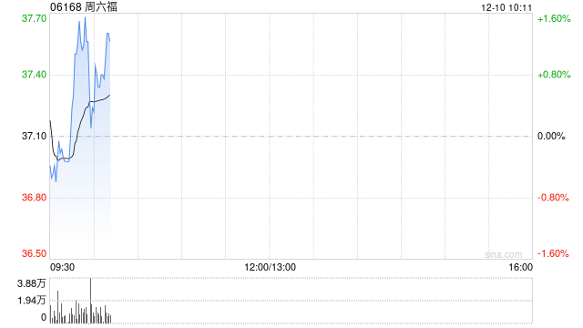 周六福拟向股东大会寻求H股回购授权 第1张 周六福拟向股东大会寻求H股回购授权 第1张