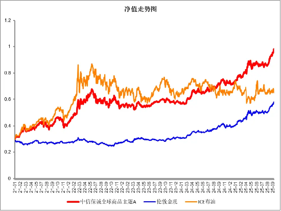 降息激辩与黄金新高,方向何在?一份基金经理研判 第1张 降息激辩与黄金新高,方向何在?一份基金经理研判 第1张