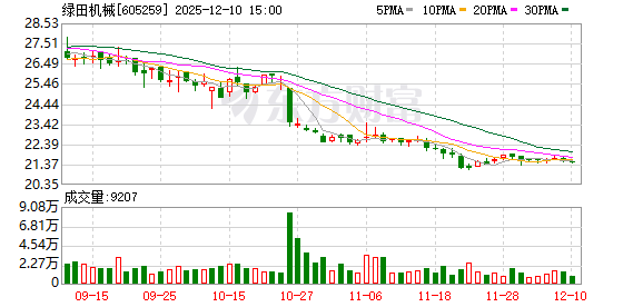 绿田机械：公司一直致力于宣传和推广绿田品牌和产品  第1张