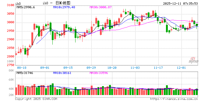 A股延续结构性行情 海南自贸港与地产板块领涨 第1张 A股延续结构性行情 海南自贸港与地产板块领涨 第1张