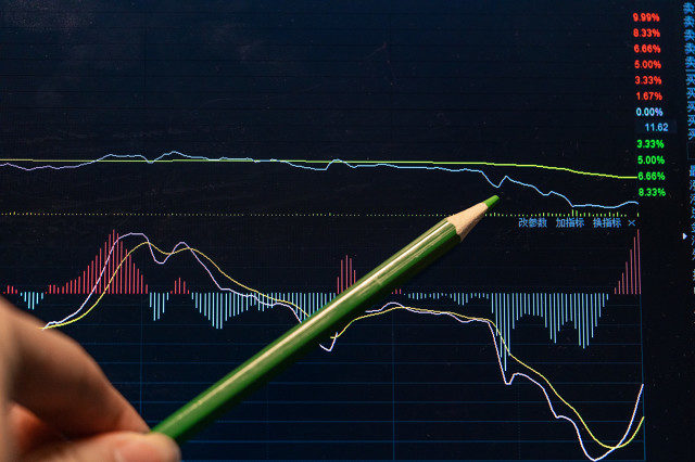 止损止盈在交易中如何设置? 第1张 止损止盈在交易中如何设置? 第1张