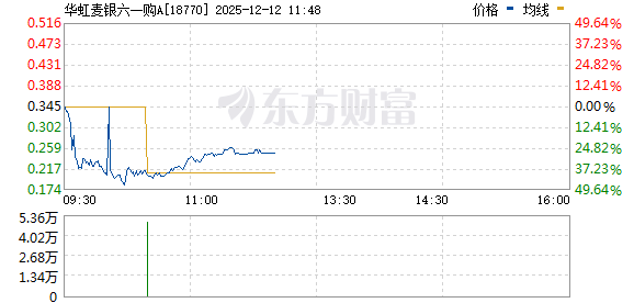 认购证一度暴跌46%!华虹半导体突发! 第3张 认购证一度暴跌46%!华虹半导体突发! 第3张