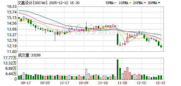 汉嘉设计:伏泰科技并表助力转型升级 控股权稳固推进新质生产力发展 第1张 汉嘉设计:伏泰科技并表助力转型升级 控股权稳固推进新质生产力发展 第1张