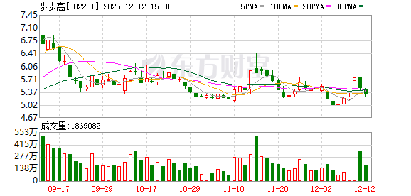 步步高:彭勇当选副董事长并补选两专委会委员 第1张 步步高:彭勇当选副董事长并补选两专委会委员 第1张