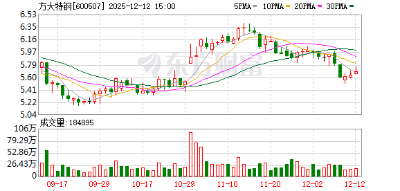 方大特钢:精细化管理机制和成本控制能力一直是公司的核心竞争力之一 第1张 方大特钢:精细化管理机制和成本控制能力一直是公司的核心竞争力之一 第1张