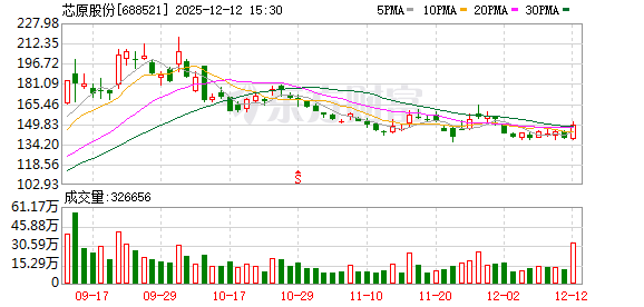 突发!A股700亿巨头,重大资产重组终止! 第1张 突发!A股700亿巨头,重大资产重组终止! 第1张