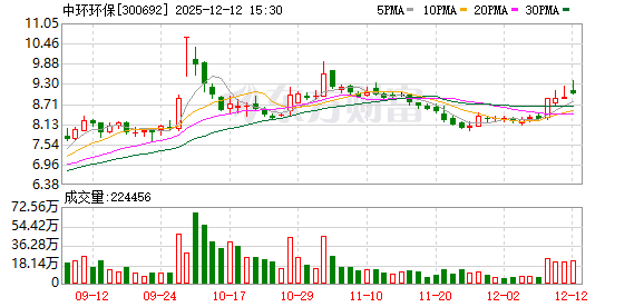 实控人包揽 中环环保拟募资不超3亿元 第1张 实控人包揽 中环环保拟募资不超3亿元 第1张