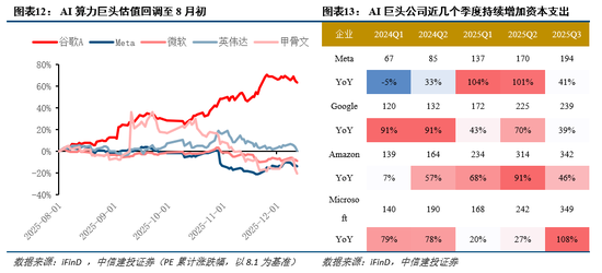 中信建投:跨年行情蓄势待发 第11张 中信建投:跨年行情蓄势待发 第11张