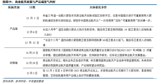 中信建投:跨年行情蓄势待发 第15张 中信建投:跨年行情蓄势待发 第15张