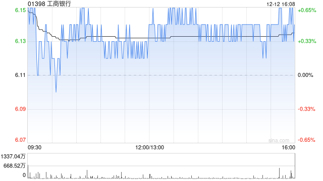 工商银行将于2026年1月26日派发中期股息每10股1.414元  第1张