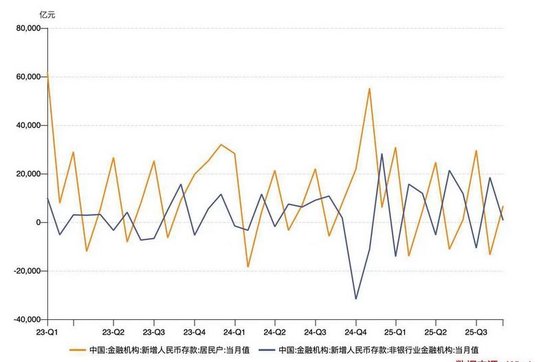 32万亿中长期定存明年到期 “存款搬家”有望持续 第1张 32万亿中长期定存明年到期 “存款搬家”有望持续 第1张